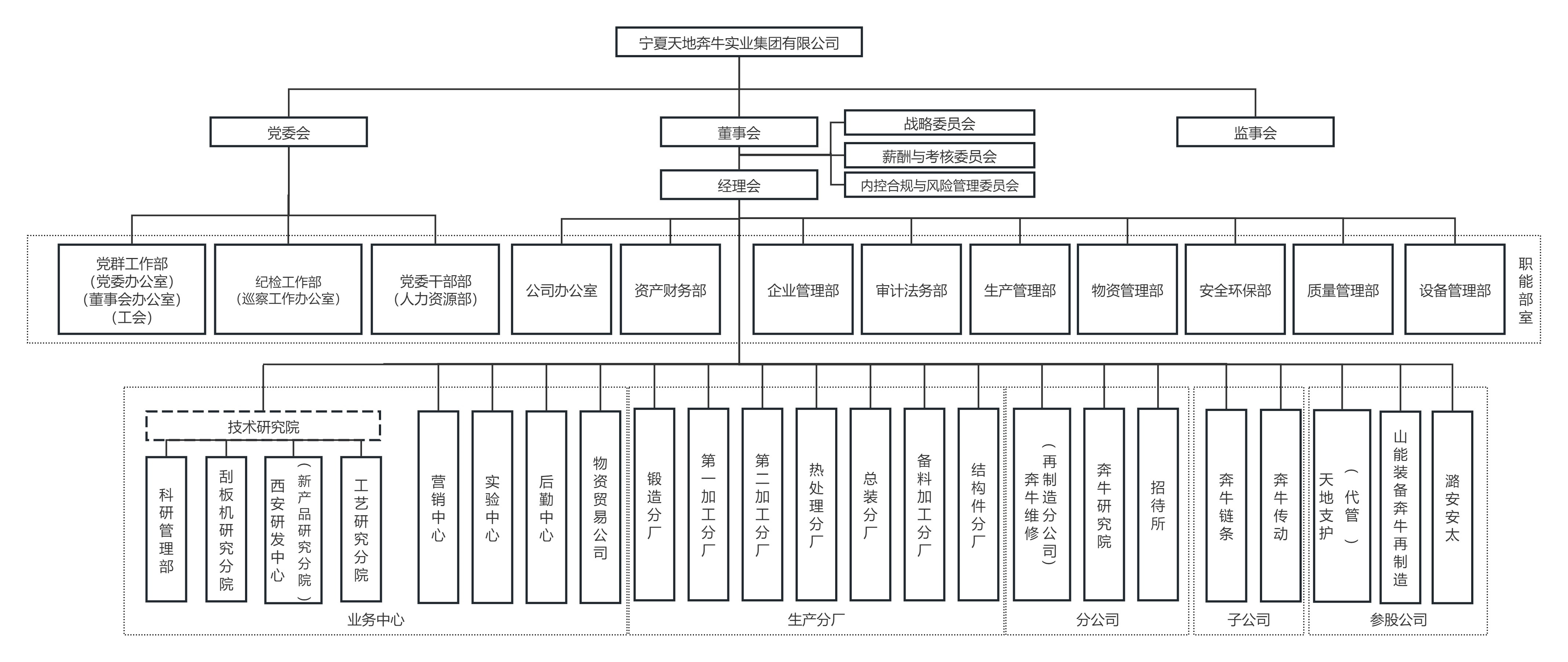 天地奔牛组织结构图.jpg